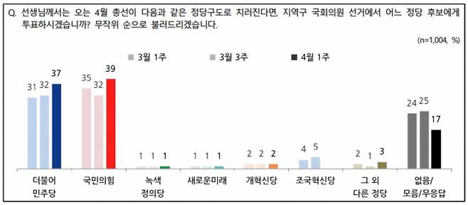 출처=NBS