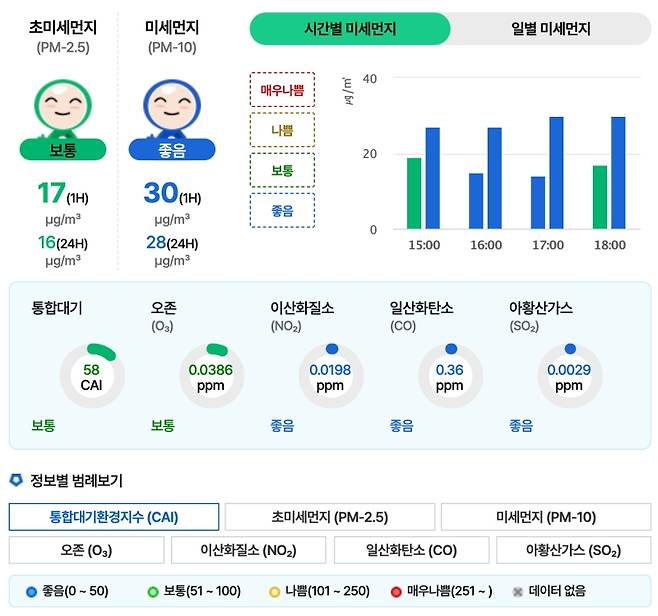 ▲환경부 산하 국립환경과학원이 운영하는 에어코리아 홈페이지 갈무리