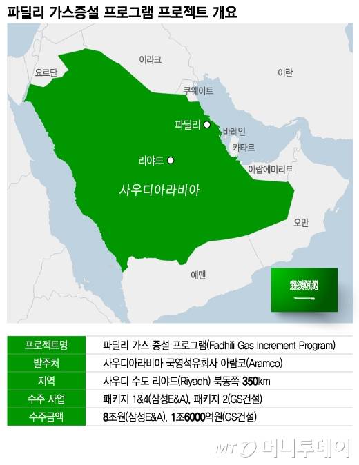 파딜리 가스증설 프로그램 프로젝트 개요/그래픽=이지혜