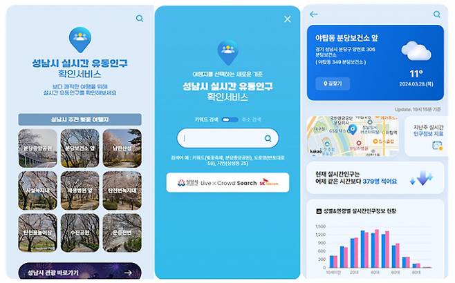 실시간 유동인구 확인이 가능한 모바일 접속 화면. / 사진제공=성남시