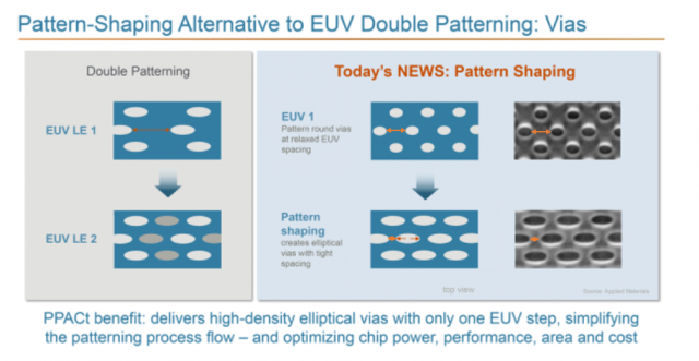 어플라이드 머티어리얼즈의 비스듬한 식각 빔 기술이 들어간 ‘스컬프타’ 장비가 있으면 EUV 공정을 두번에 걸쳐 진행하지 않아도 회로 간 간격을 좁힐 수 있다. 사진출처=어플라이드 머티어리얼즈 코리아