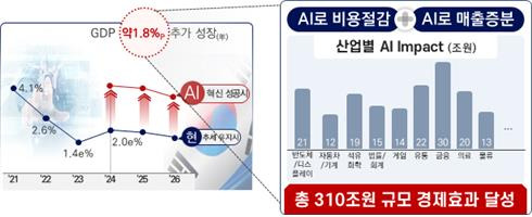 생성형 AI의 국내 적용 시 기대효과