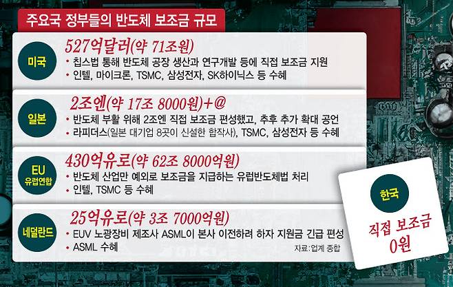 (그래픽=김일환 기자)