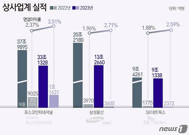 ⓒ News1 윤주희 디자이너