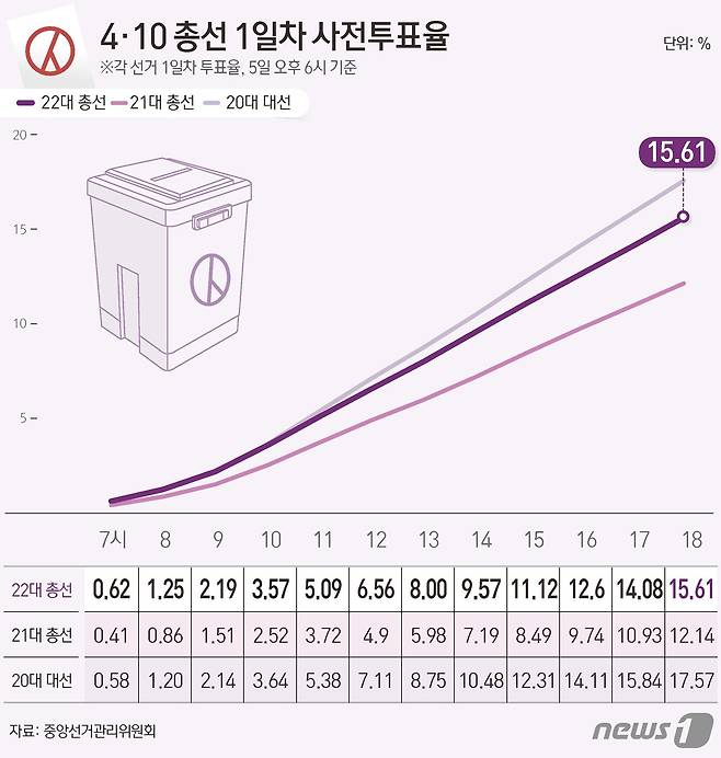 ⓒ News1 윤주희 디자이너