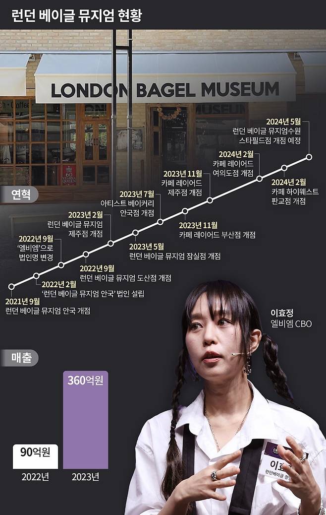 그래픽=손민균
