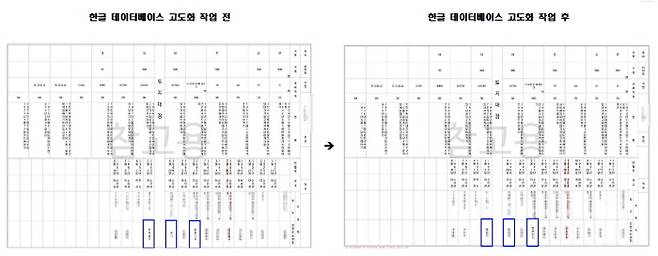 토지대장 한글 데이터베이스 고도화 작업 전후 비교 사진. 판독이 불가능했던 소유자 이름이 작업 후 표시됐다. 강북구청 제공