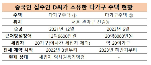 [표=아이뉴스24]