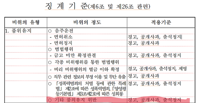 조례로 정한 김제시의회 의원 징계 기준