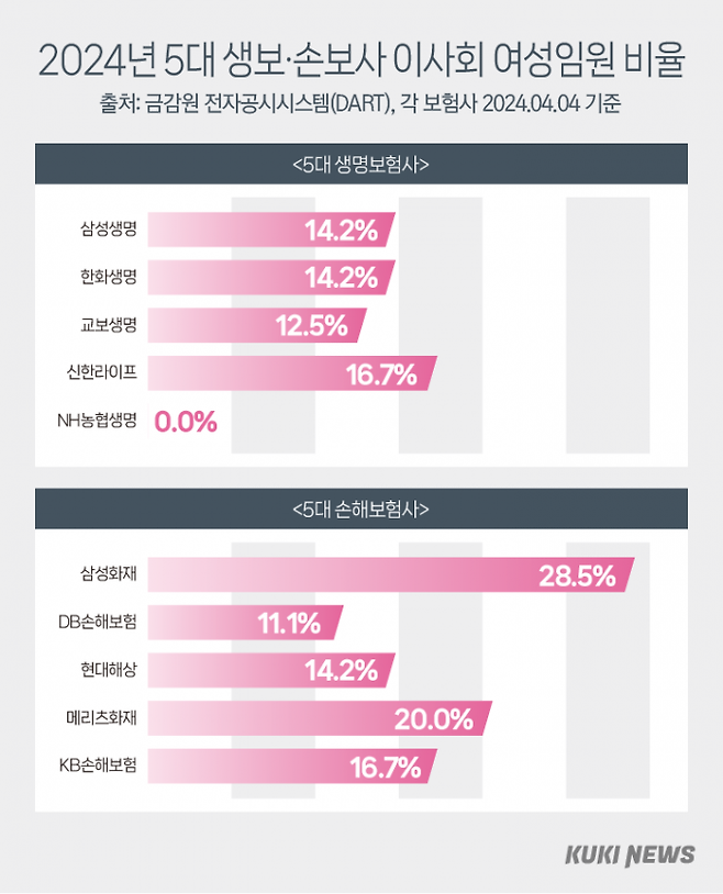그래픽=이승렬 디자이너