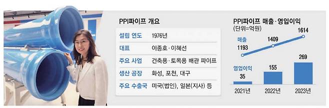 이혜선 PPI파이프 대표가 경기도 화성시 PPI파이프 본사에서 자사 iPVC 제품을 설명하고 있다.  박준형 기자