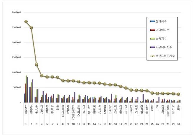 한국기업평판연구소 제공