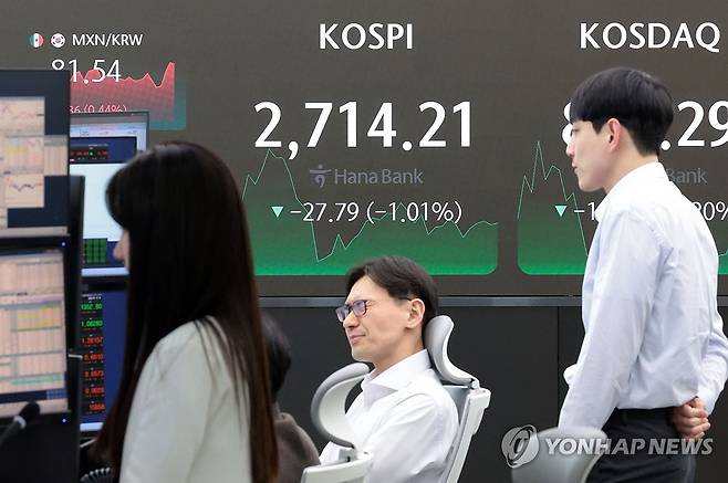 코스피ㆍ코스닥 동반 하락 마감 (서울=연합뉴스) 김인철 기자 = 5일 오후 서울 중구 하나은행 본점 딜링룸 전광판에 코스피 지수 등이 표시되고 있다.
    이날 코스피 지수는 전 거래일 대비 27.79포인트(1.01%) 내린 2,714.21에, 코스닥은 10.61포인트(1.20%) 내린 872.29에 장을 마감했다. 2024.4.5 yatoya@yna.co.kr