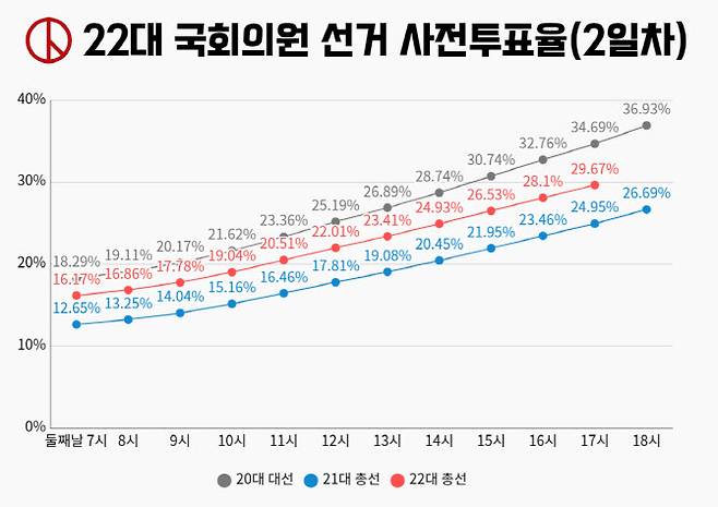 (자료=중앙선거관리위원회)