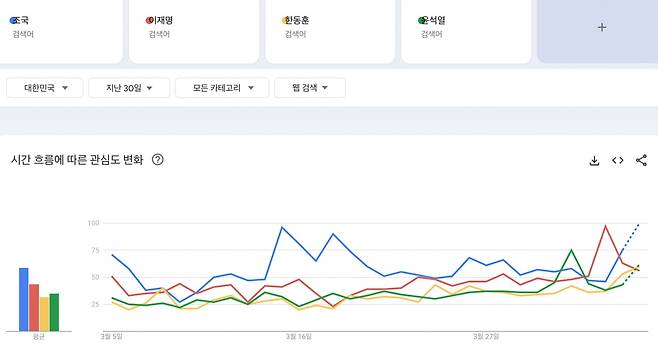 출처=구글 트렌드