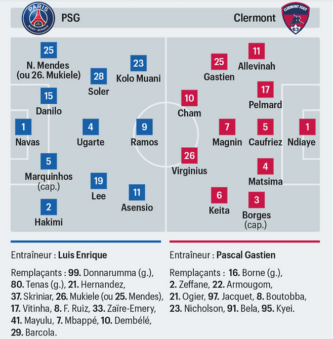 르 파리지앵이 예상한 PSG의 클레르몽전 예상 선발 명단. 사진=르 파리지앵