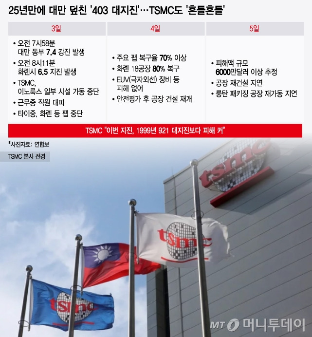 /그래픽 = 윤선정 디자인기자
