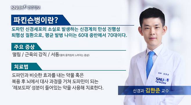 파킨슨병의 주요 증상과 치료법.