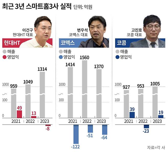 그래픽=손민균