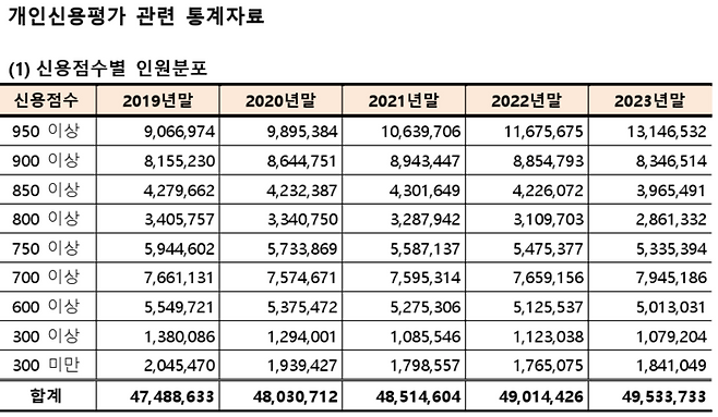[자료 제공 = KCB 공시]
