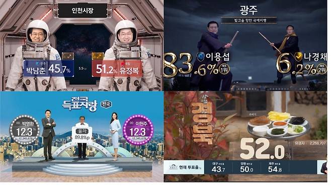 지상파 방송국의 역대 개표방송 장면들. 우주인과 해리포터에서 영감을 받은 SBS(상단), 인기프로 '전국노래자랑'을 패러디한 KBS(하단 좌측), 지역별 음식을 미니어쳐로 구성한 MBC(하단 우측)