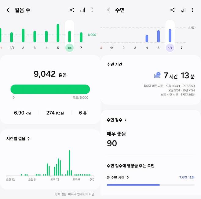 걸음수 및 수면시간 측정 데이터. 삼성 헬스 캡처