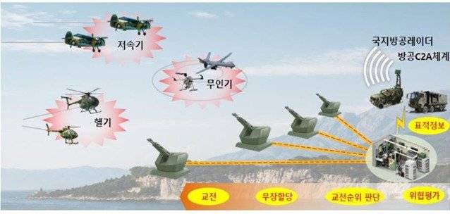 지능형 40㎜ 무인방공시스템. 사진=방위사업청 제공