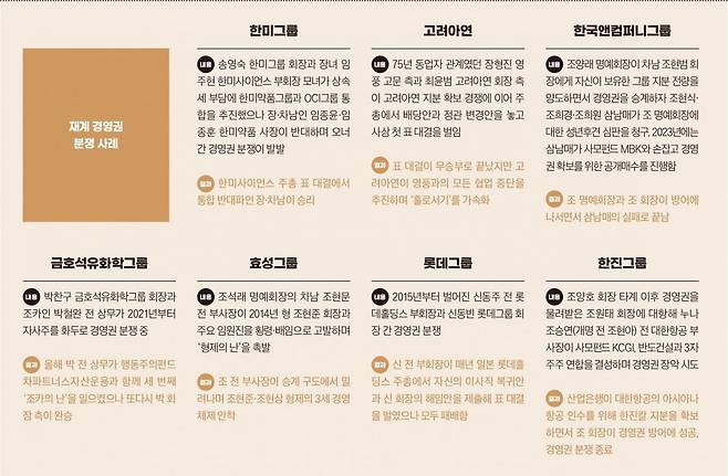 그래픽=박명규 기자