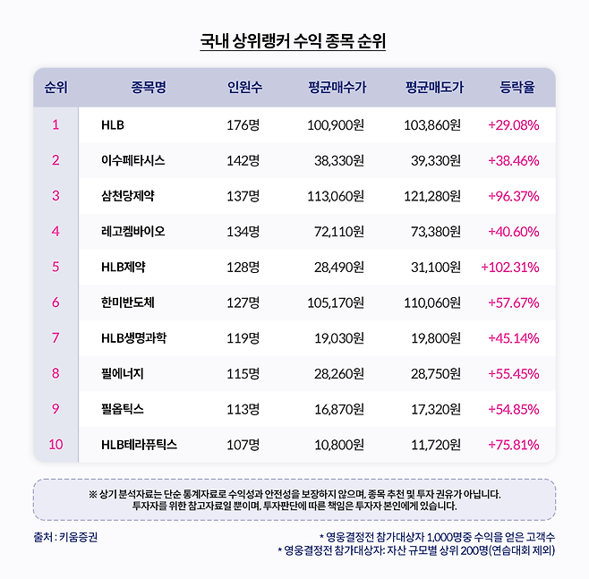 사진=키움증권 제공