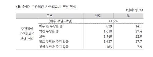 한국보건사회연구원
