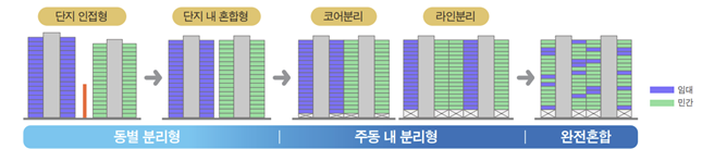 임대주택 현황 /자료=서울시