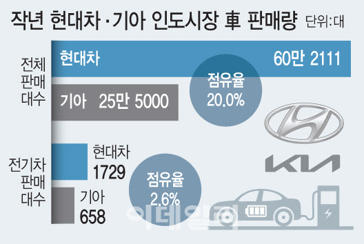 (그래픽=문승용 기자)