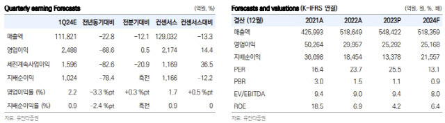 (표=유안타증권)