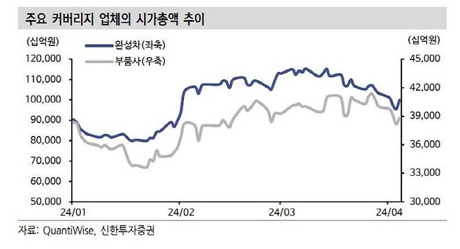 (사진=신한투자증권)