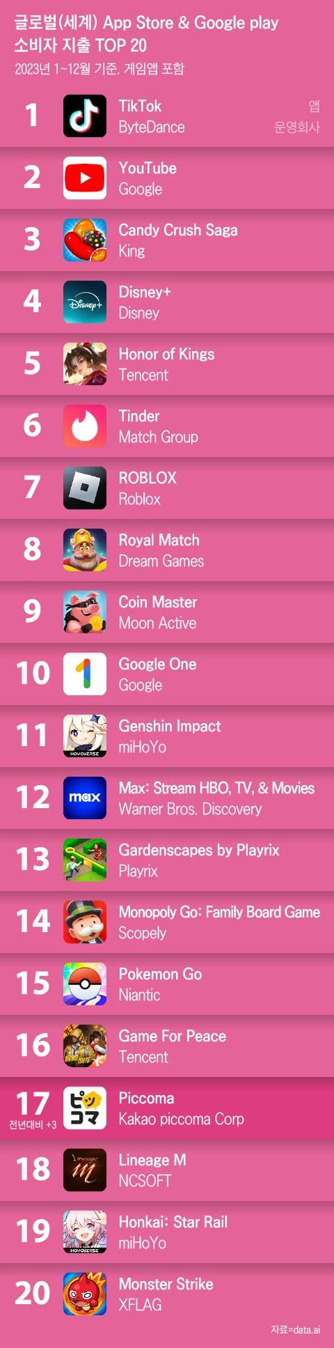 그래픽=조선디자인랩 한유진