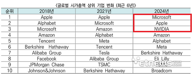 [자료= 업계 취합]