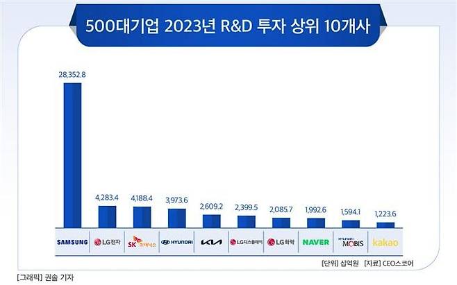 CEO스코어 제공