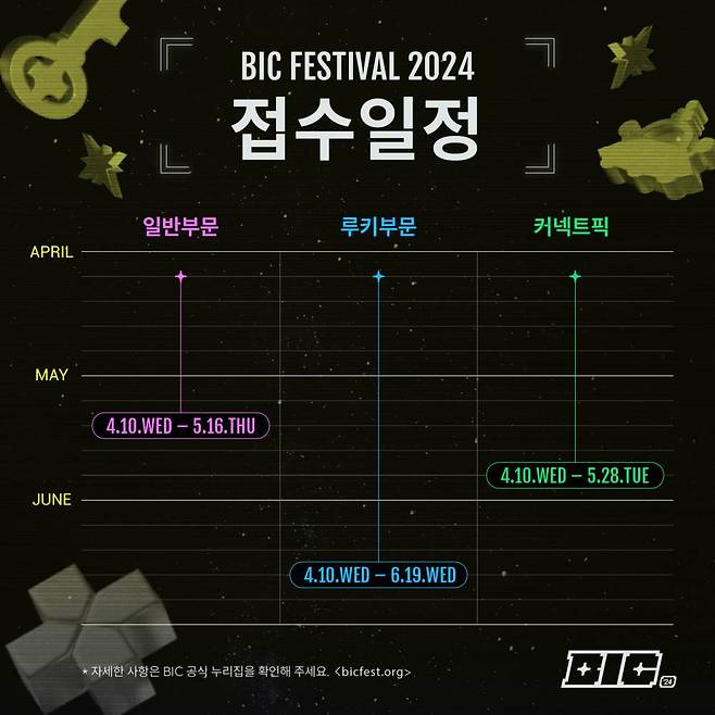 BIC 2024 접수 일정