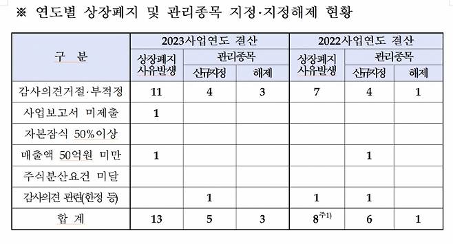 코스피 통계. /자료=한국거래소.