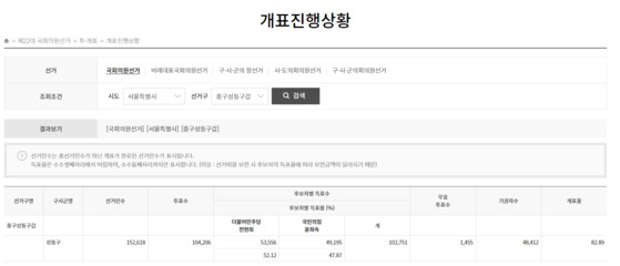 밤 10시 기준 서울 중구성동구갑 개표진행상황 (출처=중앙선거관리위원회)