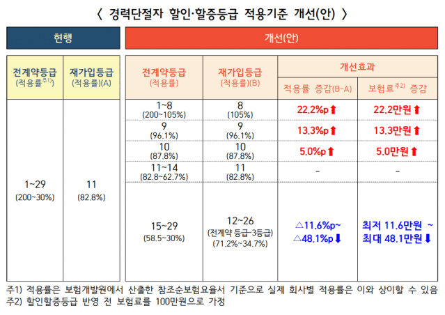 (자료=금융위원회)