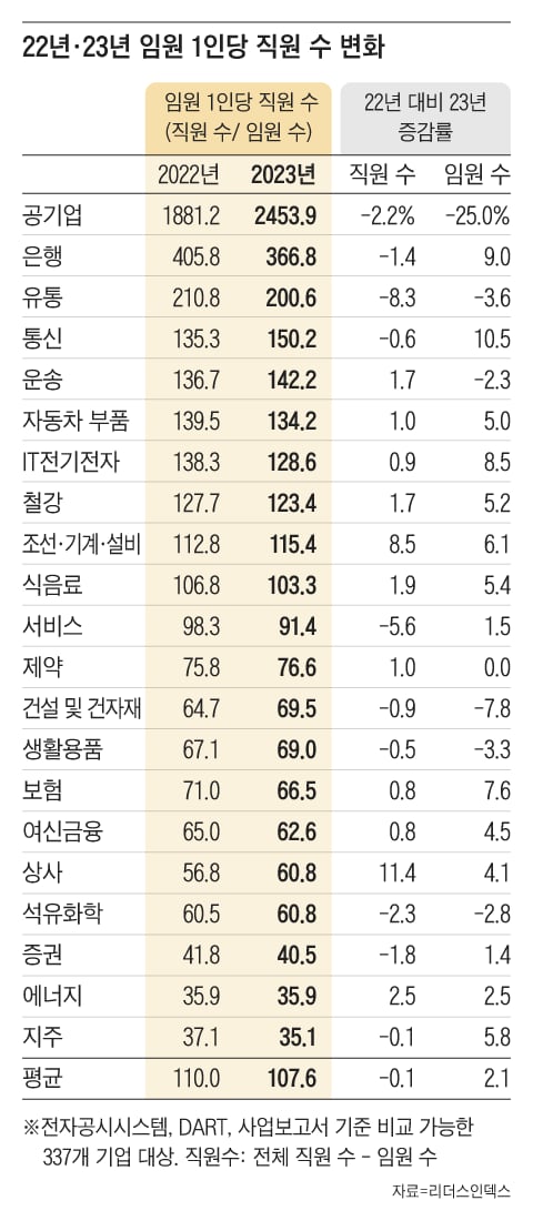 그래픽=조선디자인랩 정다운