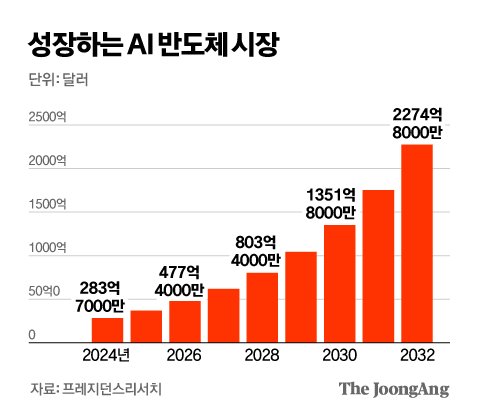 그래픽=김영옥 기자