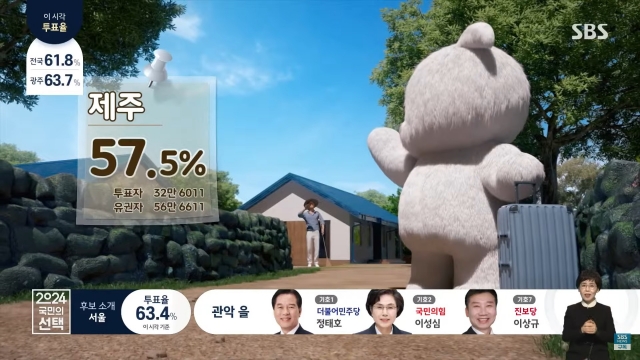 SBS 선거방송 '2024 국민의 선택' 화면 캡처