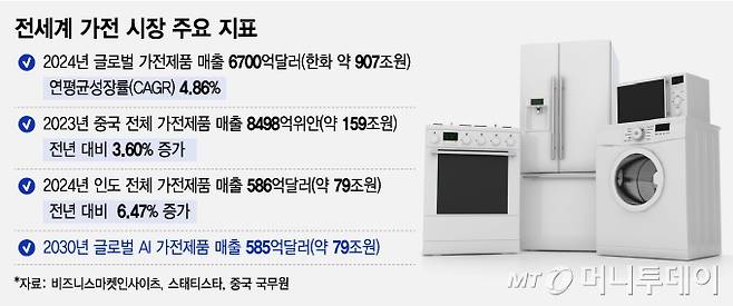 /그래픽 = 조수아 디자인기자