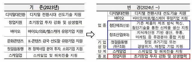 /사진제공=서울시