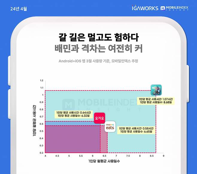 [아이지에이웍스 마케팅클라우드 제공]