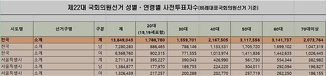 [서울=뉴시스]  *재판매 및 DB 금지