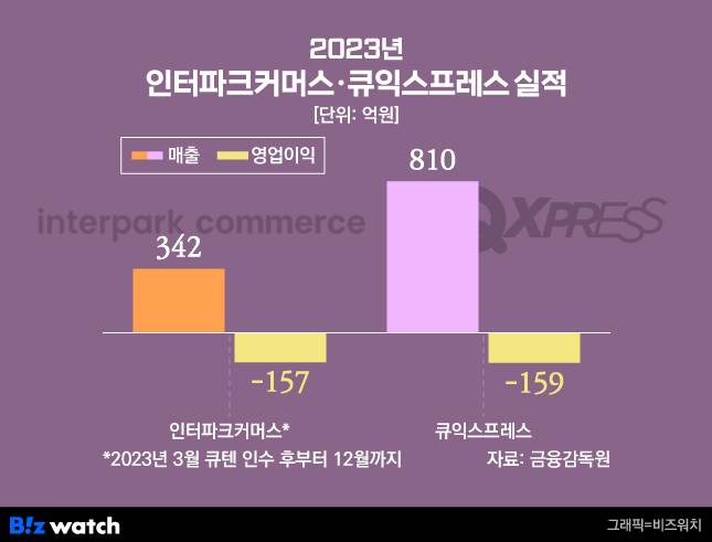 /그래픽=비즈워치