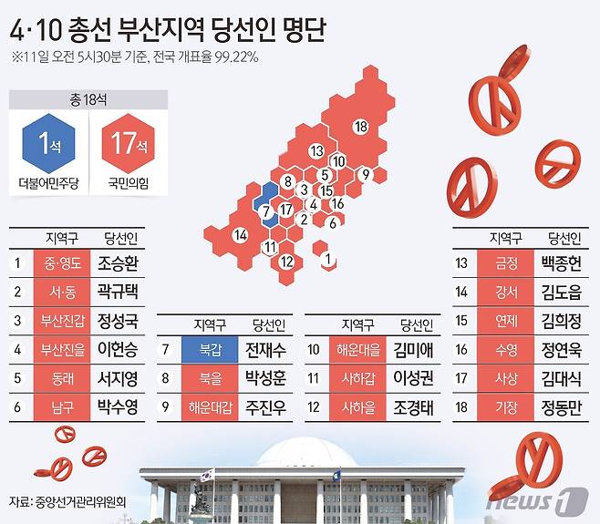 ⓒ News1 김초희 디자이너